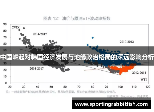 中国崛起对韩国经济发展与地缘政治格局的深远影响分析